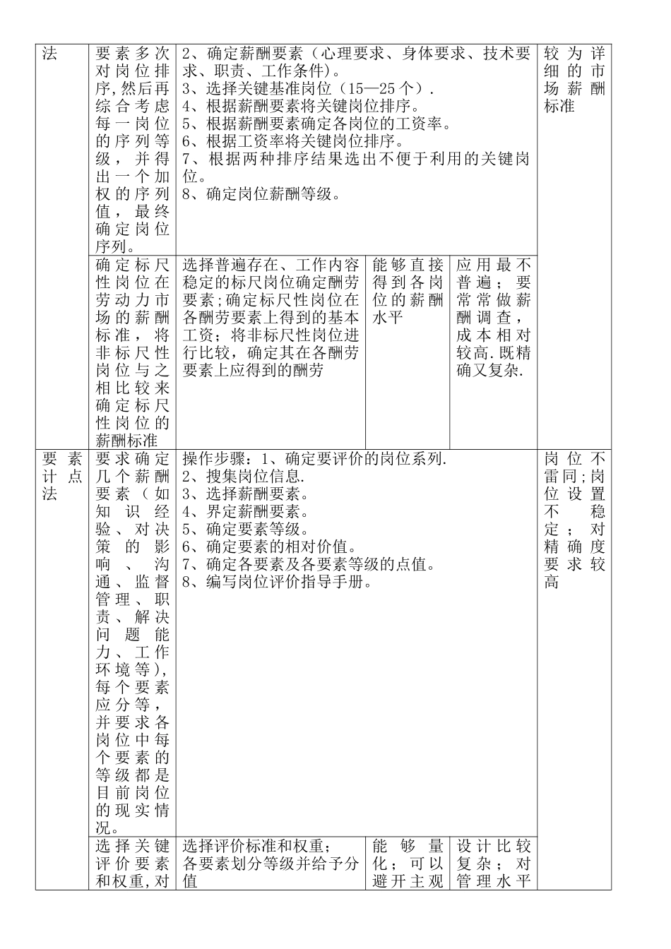 人力资源管理师-第五章--薪酬与福利管理范文_第2页