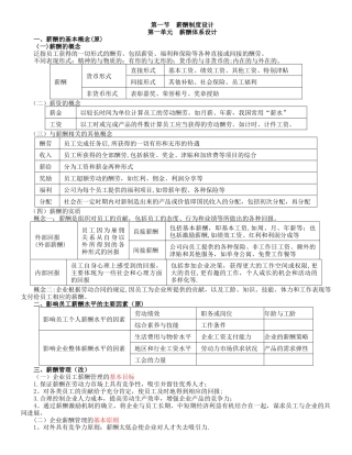 人力资源管理师-第五章-薪酬管理-基础知识笔记总结