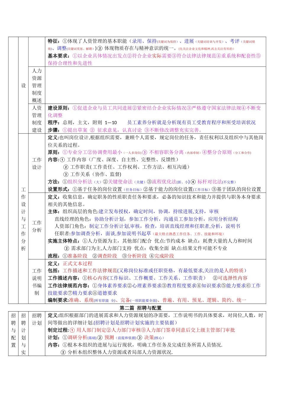 人力资源管理师三级背诵笔记_第2页
