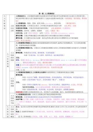 人力资源管理师三级背诵笔记