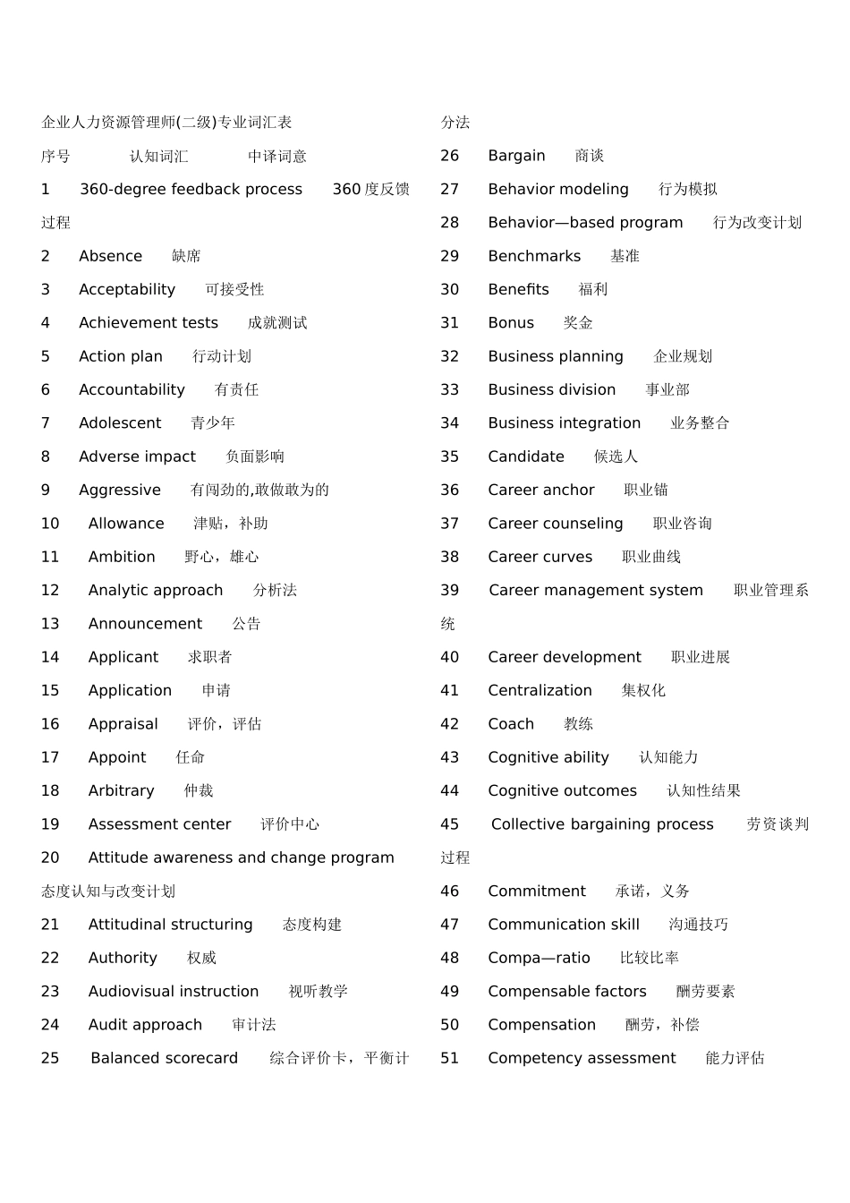 人力资源管理师专业英文词汇_第1页
