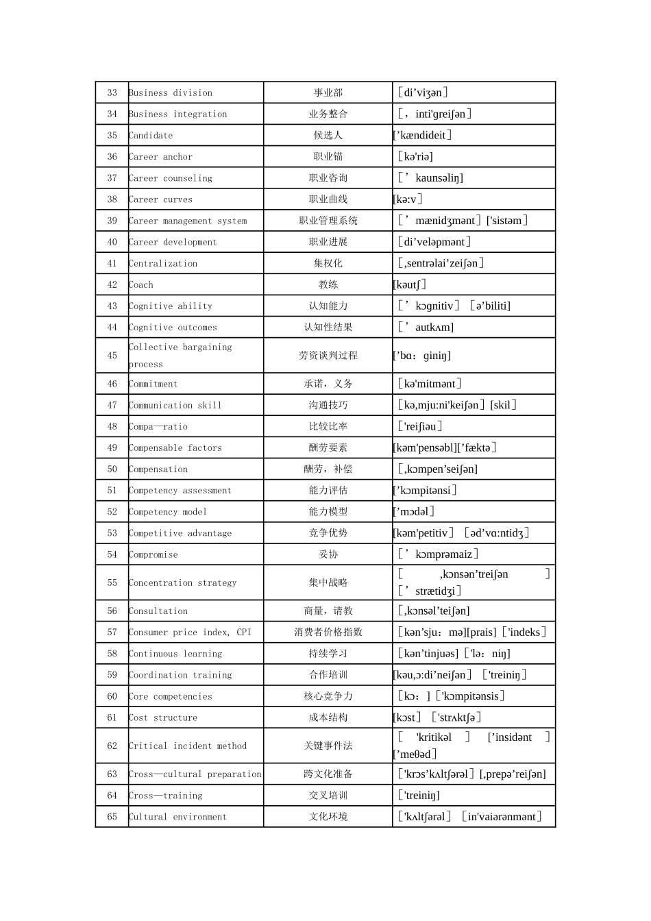 人力资源管理师专业词汇表(音标版)_第2页