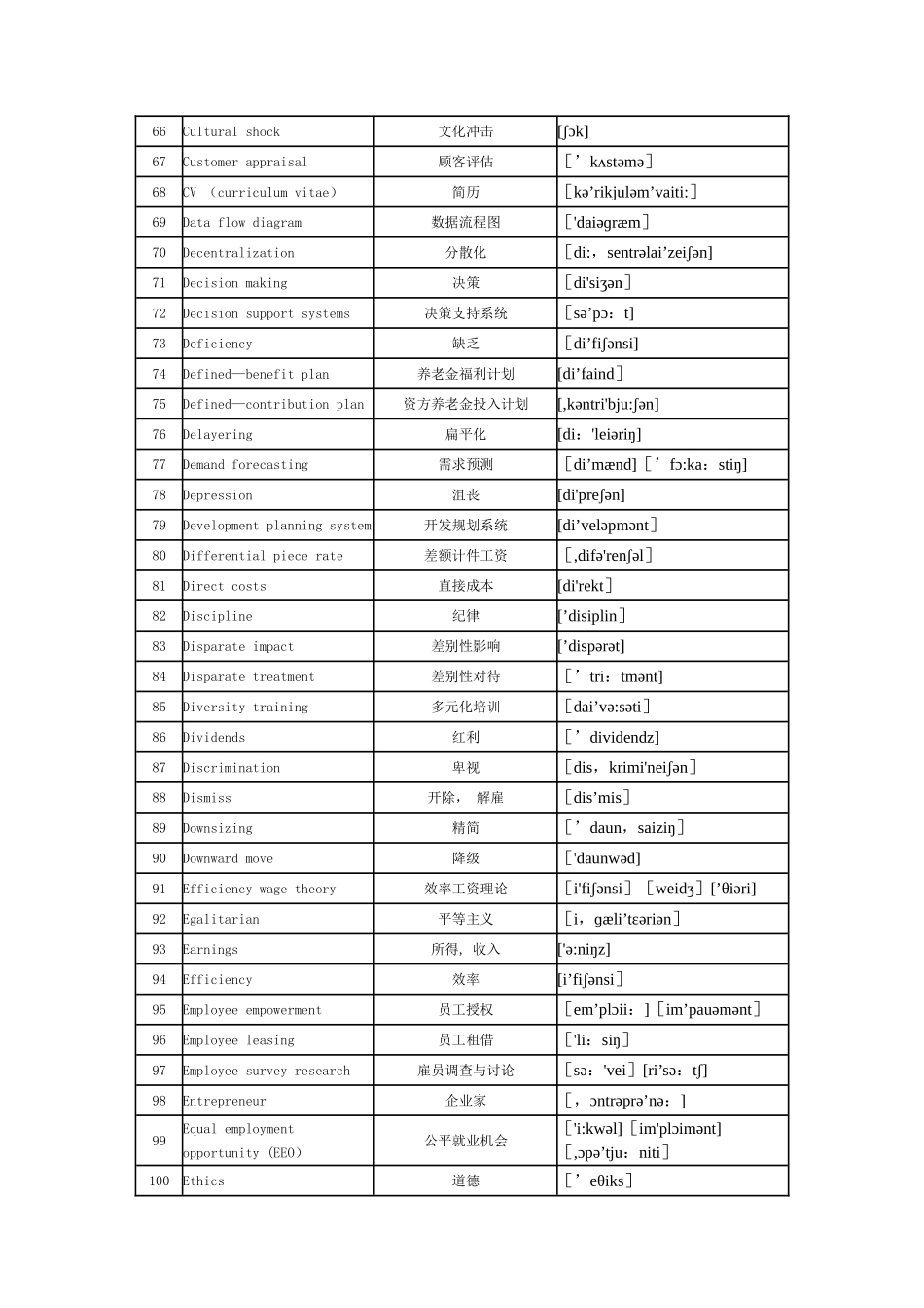 人力资源管理师专业词汇表(音标版)_第3页