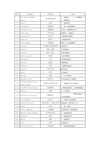 人力资源管理师专业词汇表(音标版)