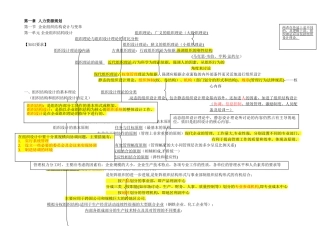 人力资源管理师二级-人力资源规划