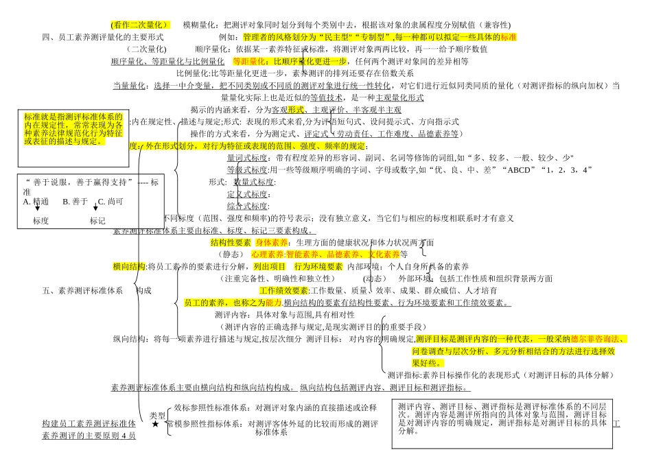 人力资源管理师二级-招聘与配置_第2页