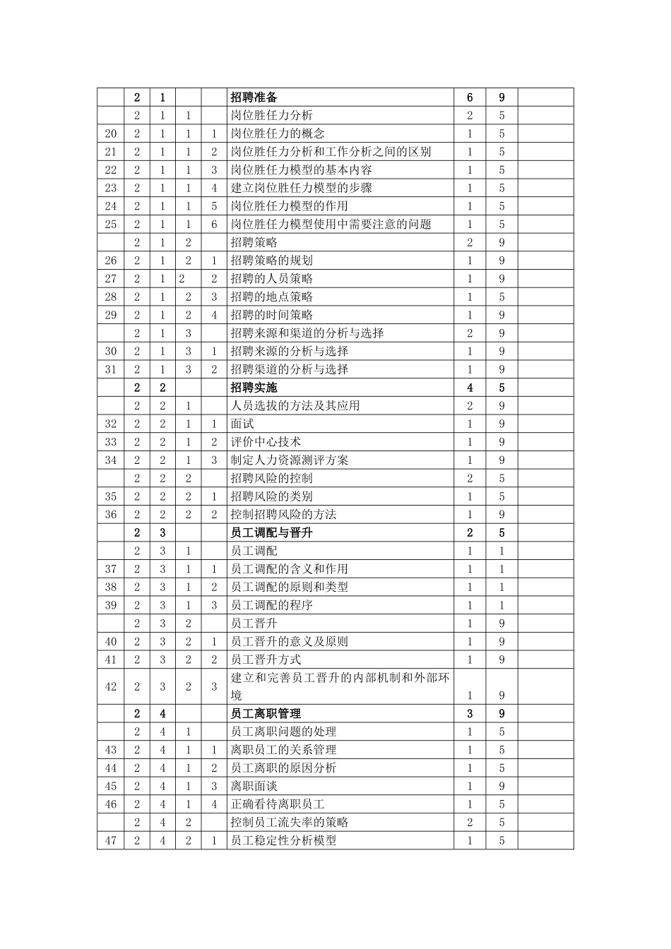 人力资源管理师二级-鉴定要素细目表_第2页