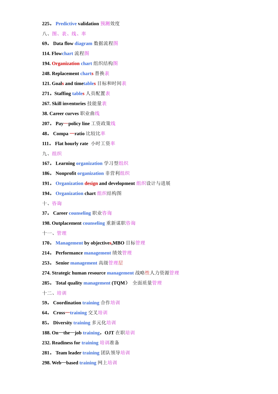 人力资源管理师二级专业英语(已分类方便记忆)_第3页