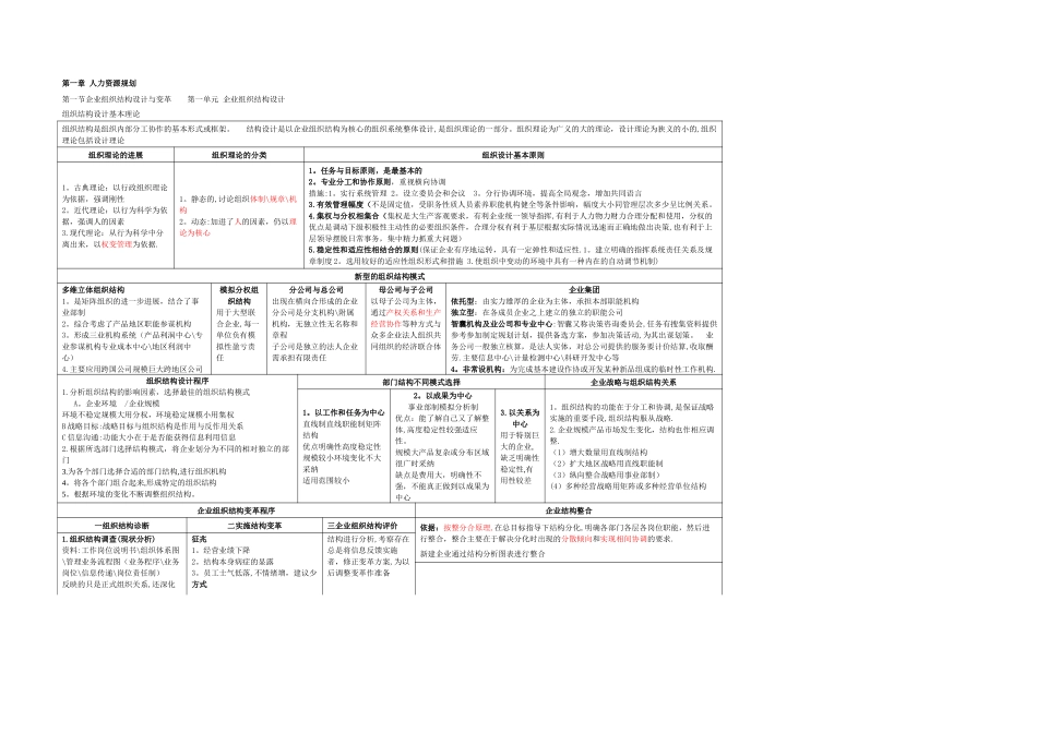 人力资源管理师二级总复习资料-高浓缩-超好_第1页