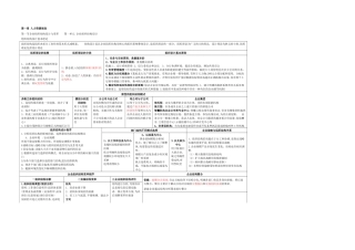 人力资源管理师二级总复习资料-高浓缩-超好