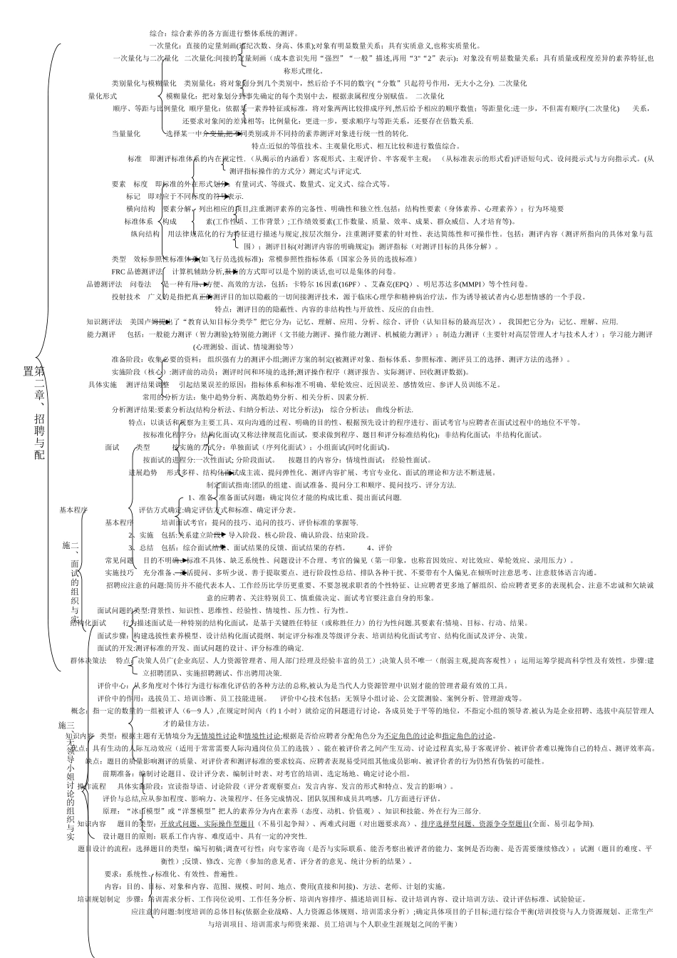 人力资源管理师二级知识框架笔记_第2页