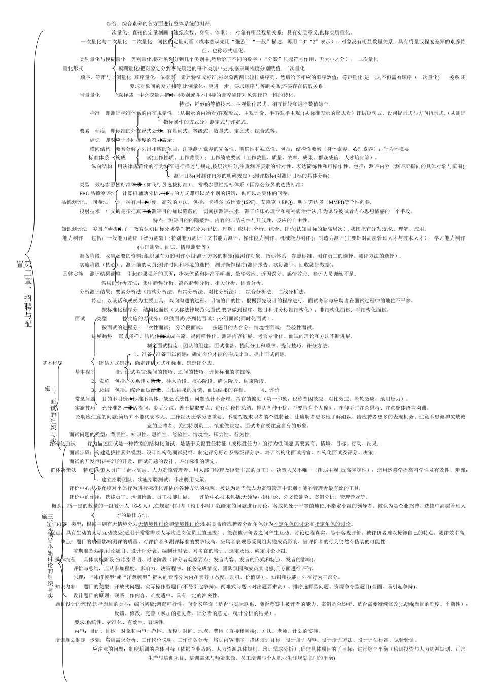 人力资源管理师二级笔记_第2页
