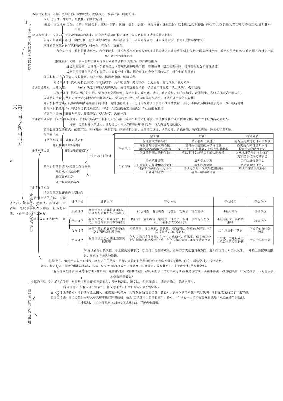 人力资源管理师二级笔记_第3页