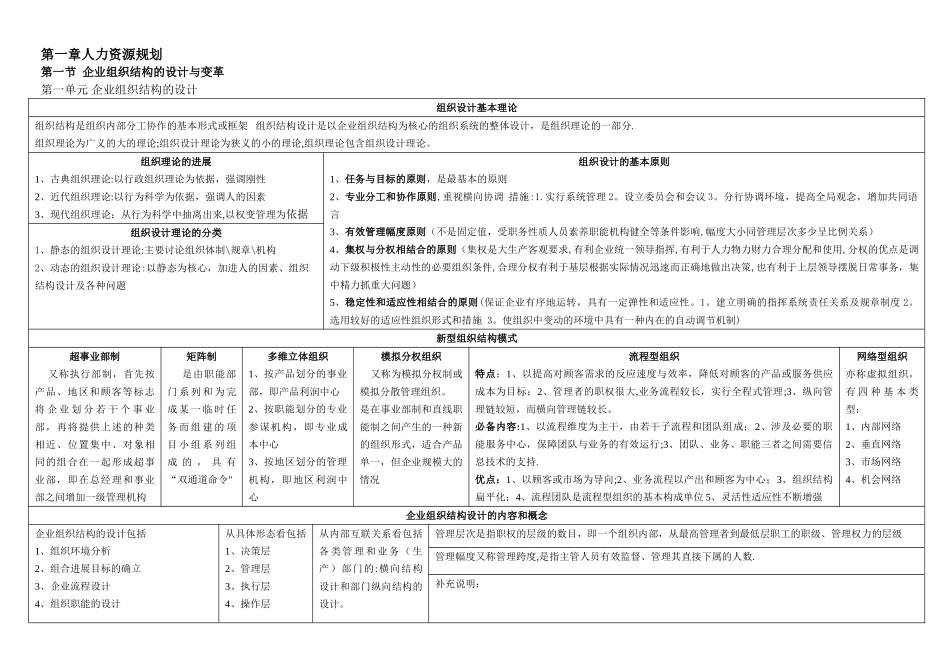 人力资源管理师二级第一章技能题总结_第1页