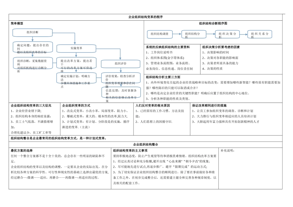 人力资源管理师二级第一章技能题总结_第3页