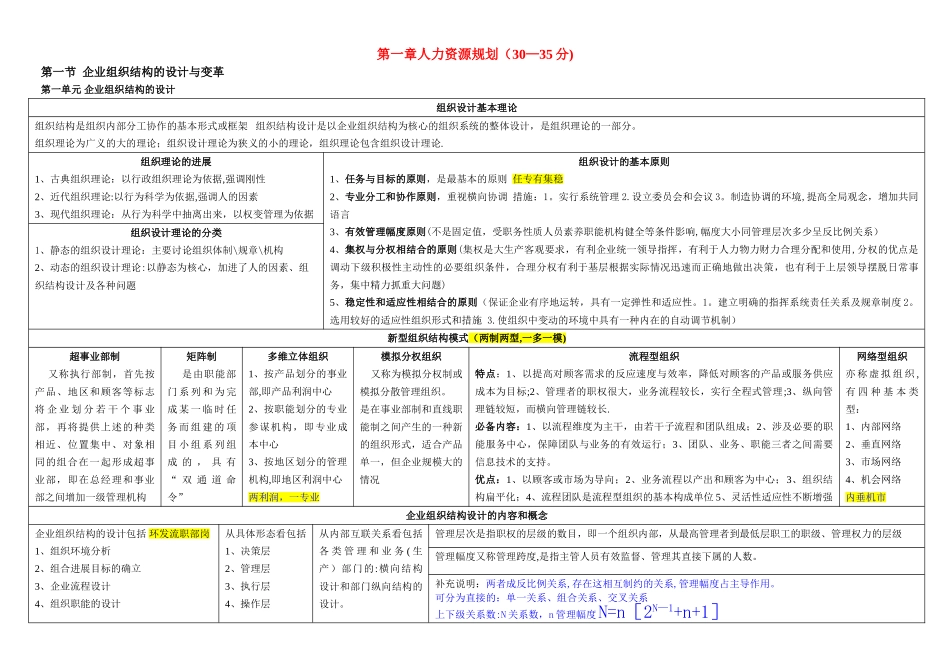 人力资源管理师二级考试知识点_第1页