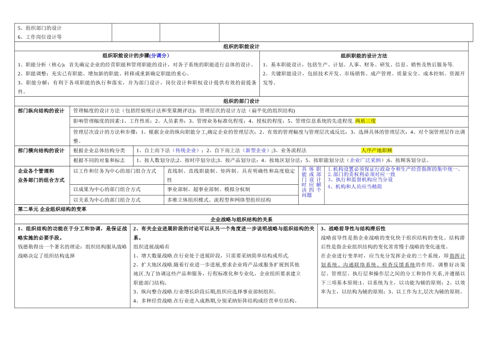 人力资源管理师二级考试知识点_第2页