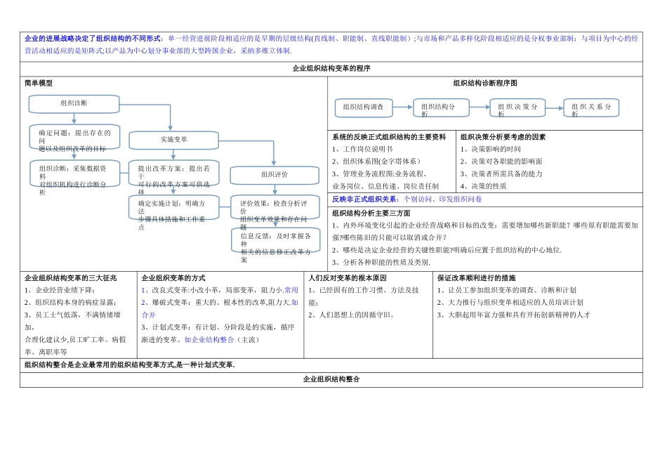 人力资源管理师二级考试知识点_第3页