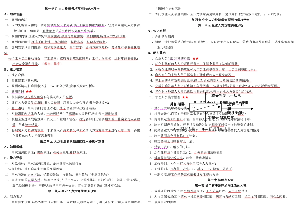 人力资源管理师技能部分--讲义重点_第2页