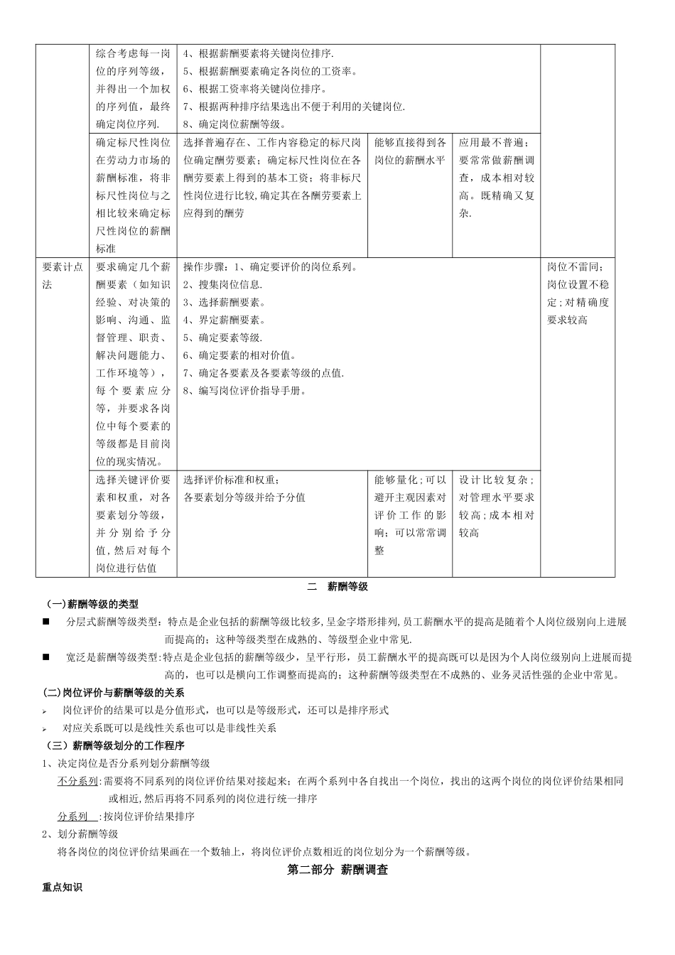 人力资源管理师第五讲薪酬与福利管理_第3页