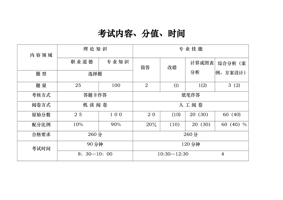 人力资源管理师考试考前必看考试方法_第3页