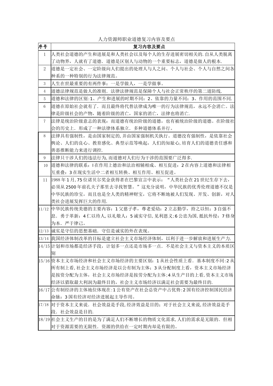 人力资源管理师职业道德复习提纲_第1页