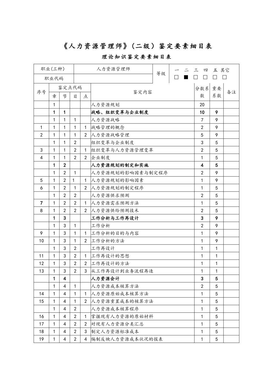 人力资源管理师鉴定要素细目表_第1页