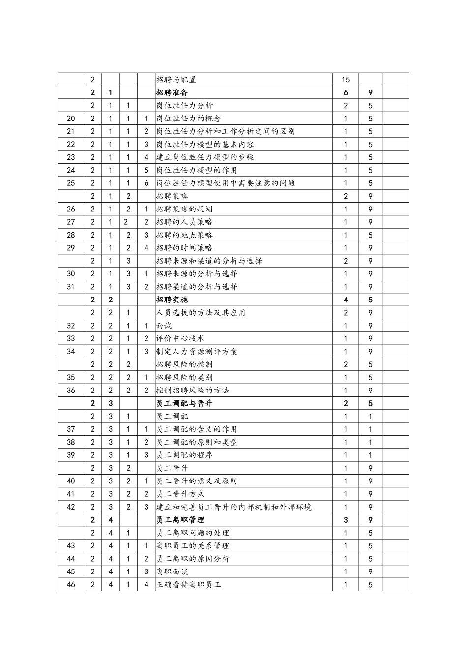 人力资源管理师鉴定要素细目表_第2页