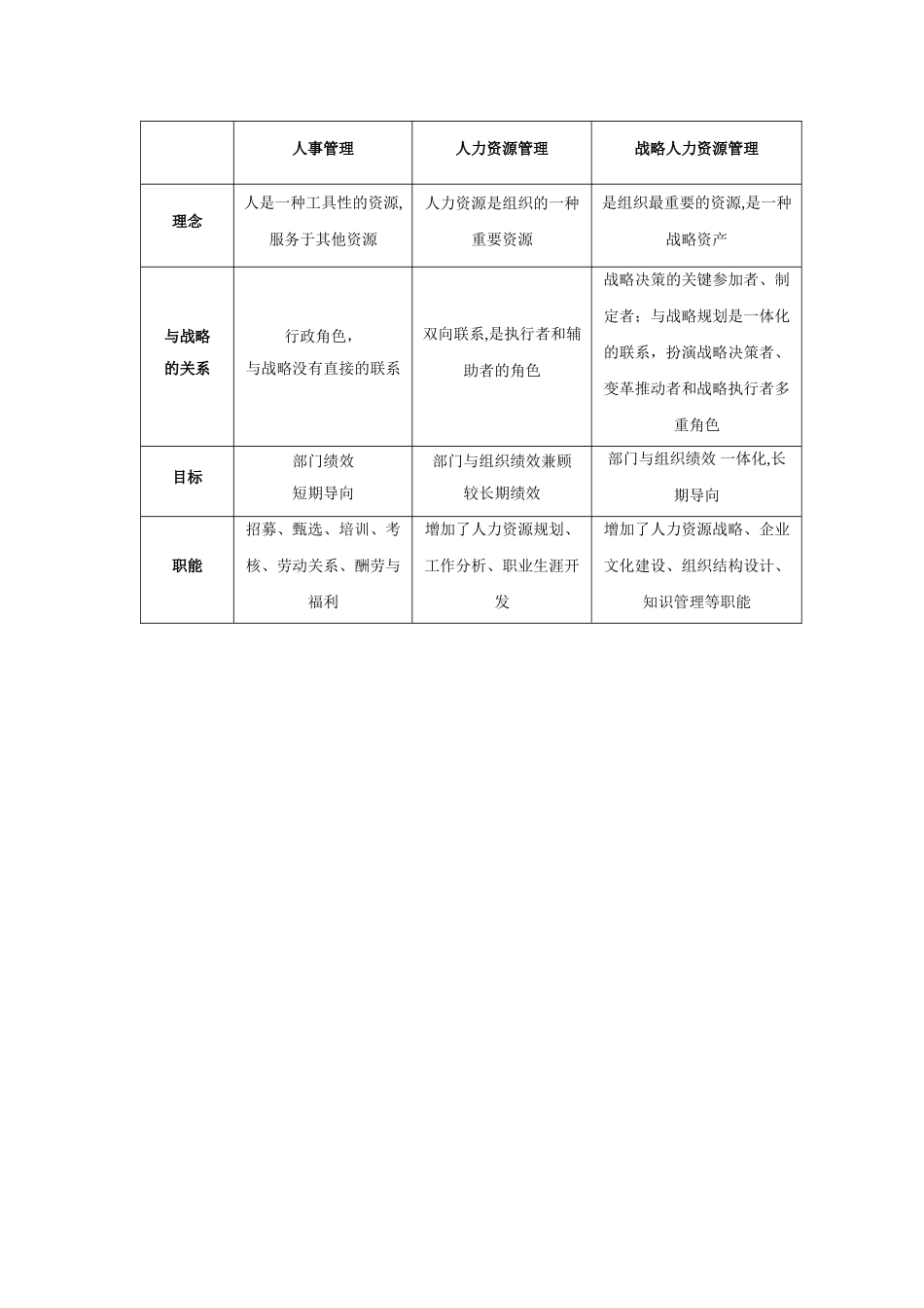 人力资源管理思考题与答案_第3页
