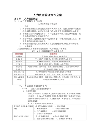人力资源管理操作全案