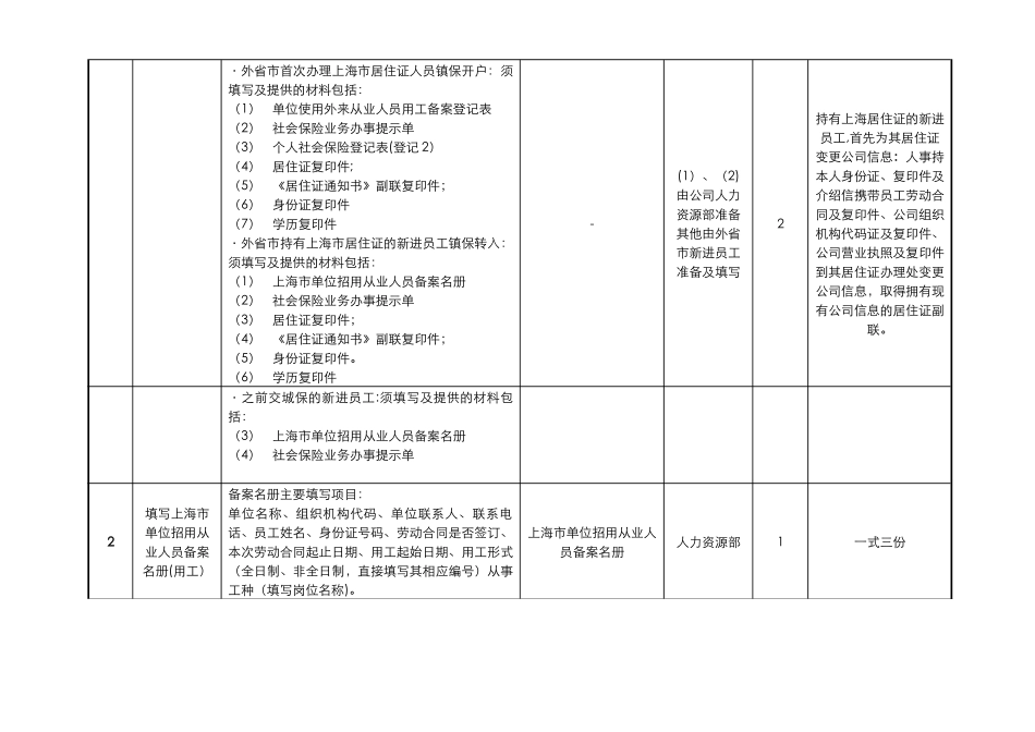 人力资源管理操作流程之社保缴纳_第2页
