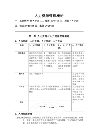 人力资源管理概论知识点汇总