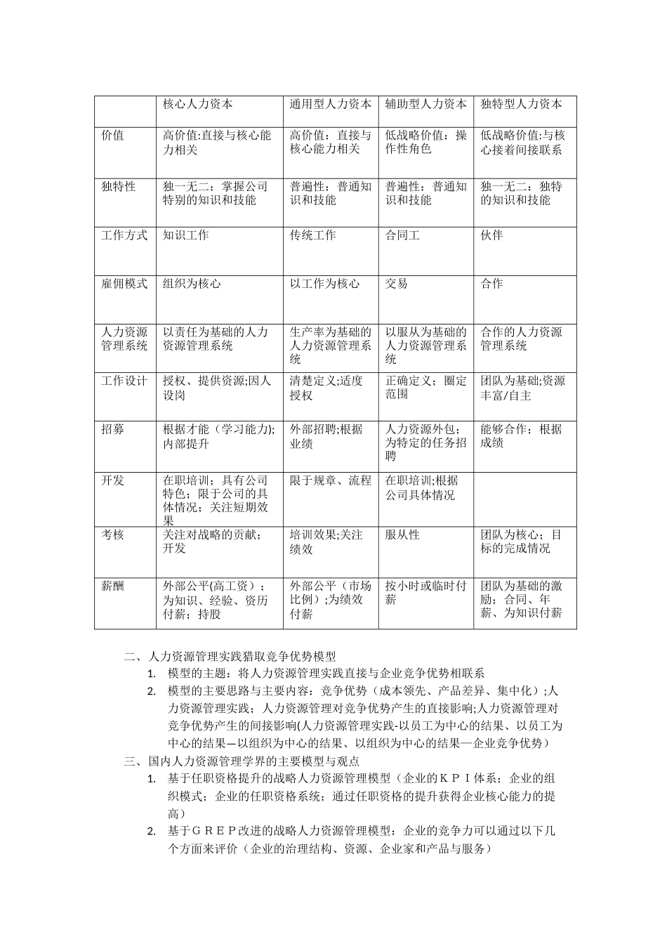 人力资源管理概论笔记-彭剑锋版_第2页