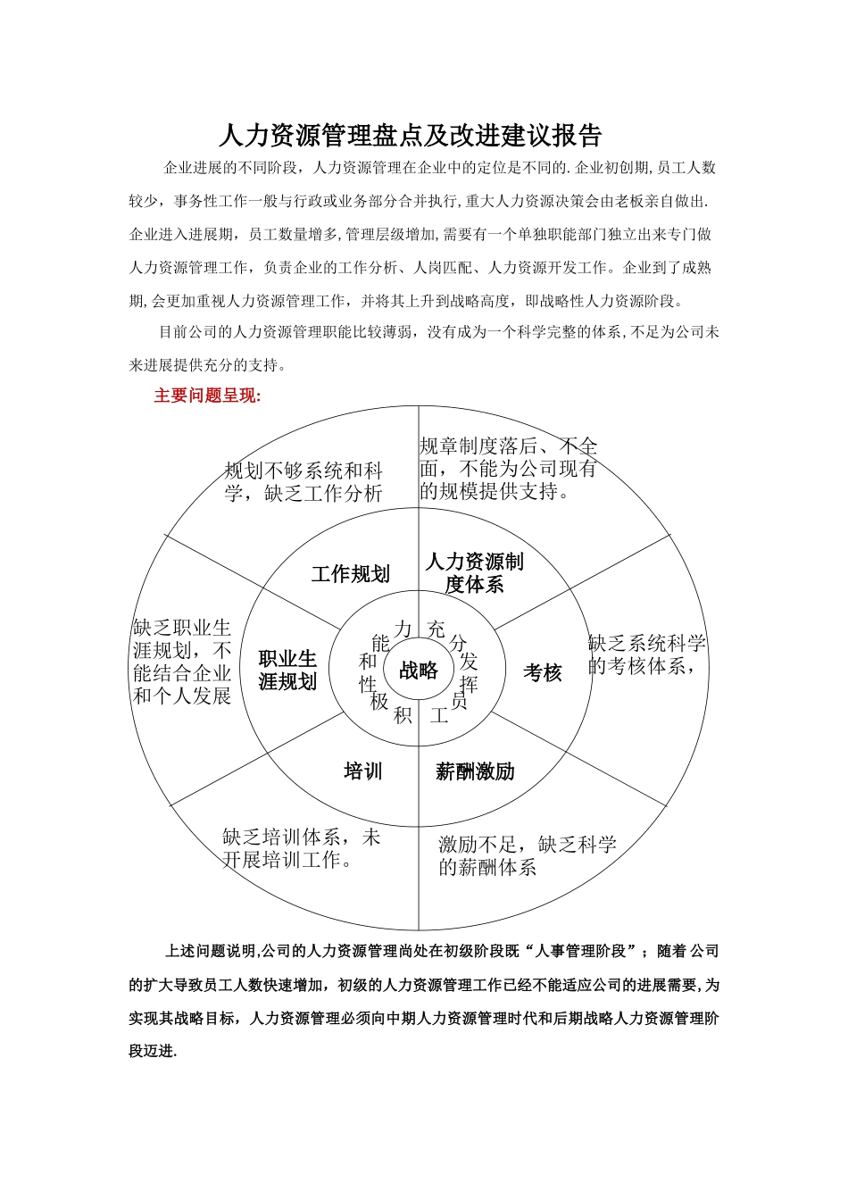 人力资源管理盘点及改进建议报告_第1页