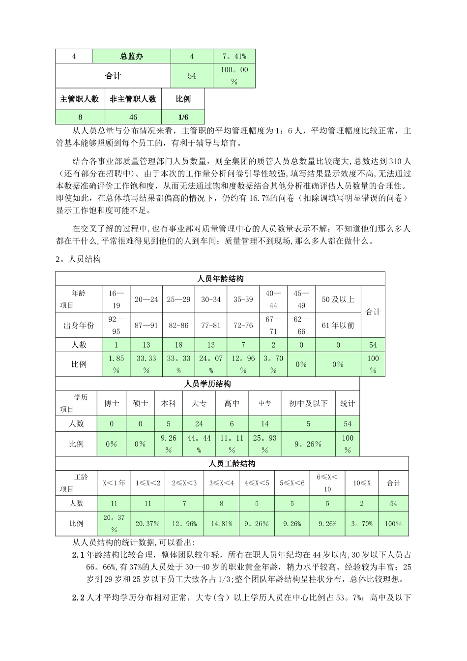 人力资源管理盘点报告._第3页