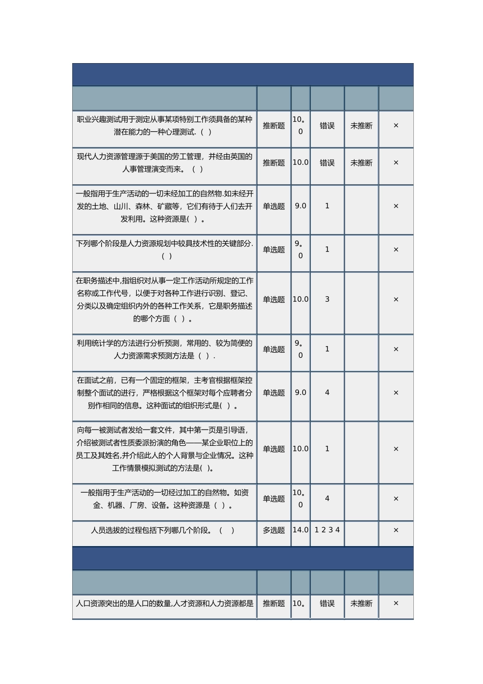 人力资源管理答题_第1页