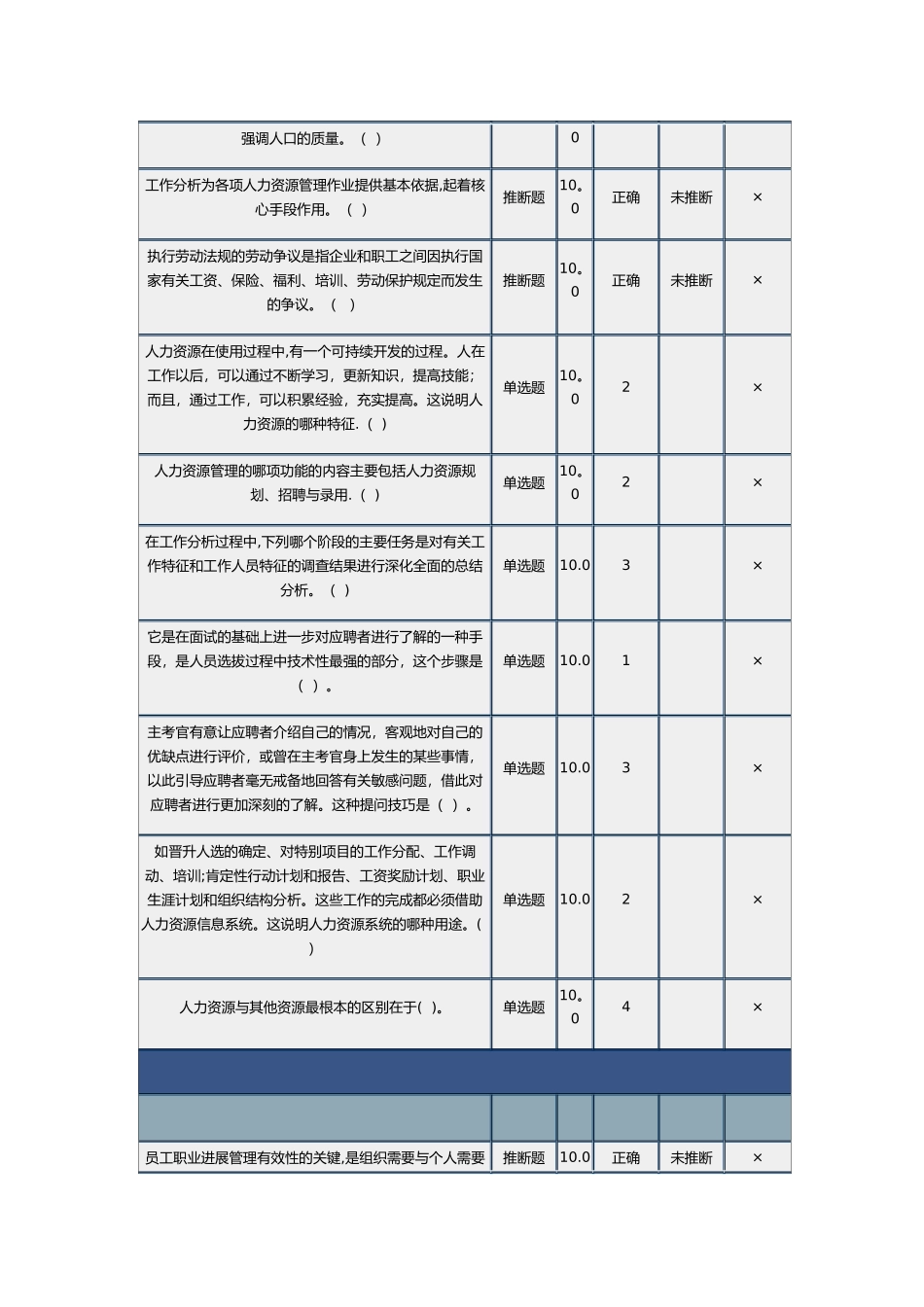 人力资源管理答题_第2页