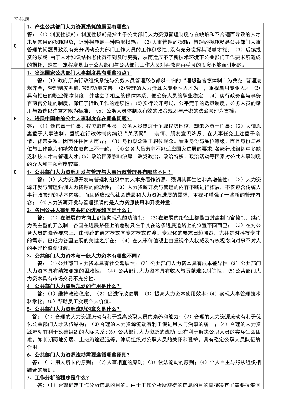 人力资源管理简答题_第1页