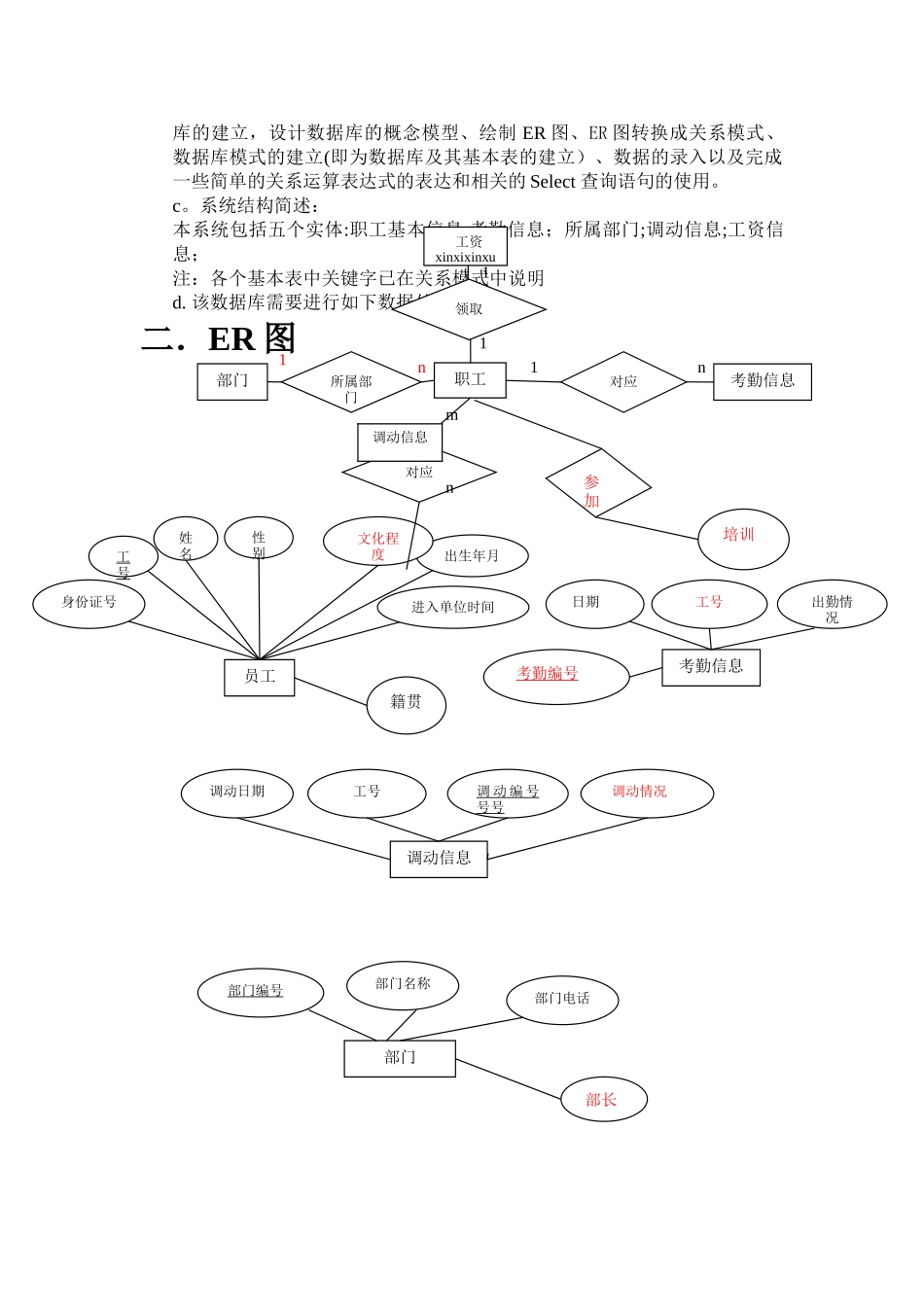 人力资源管理系统数据库_第2页