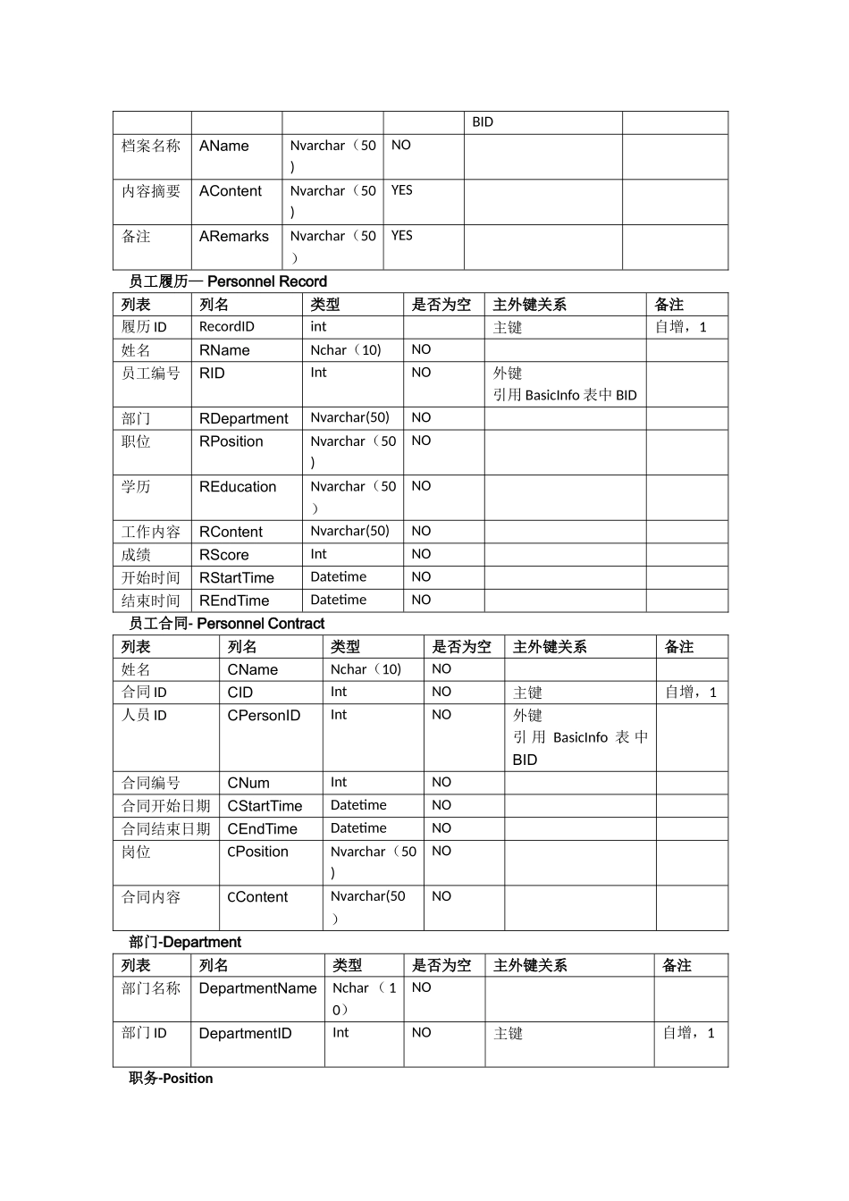 人力资源管理系统数据库结构图完结版_第2页