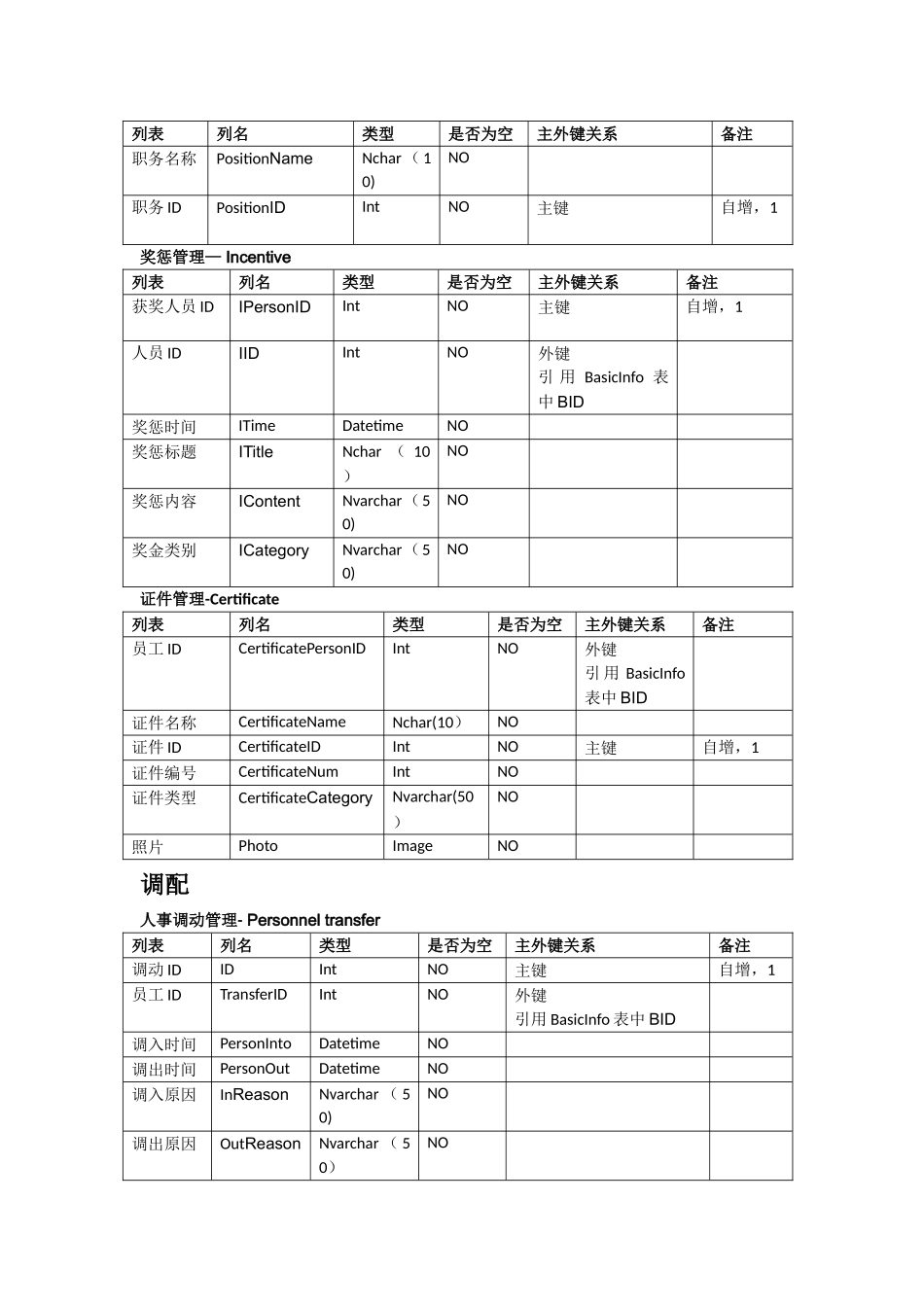人力资源管理系统数据库结构图完结版_第3页