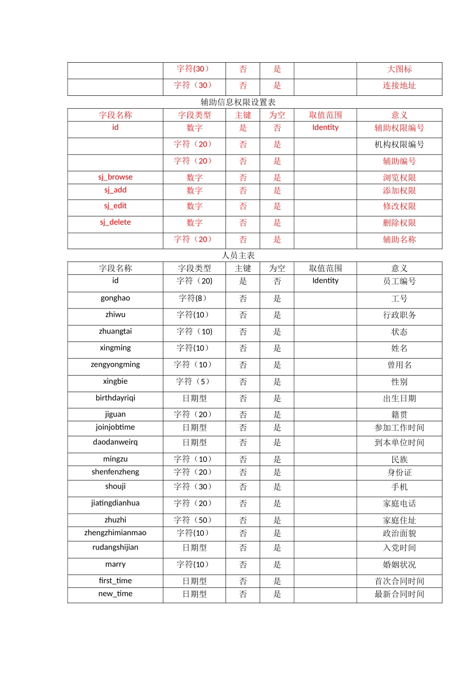 人力资源管理系统数据表_第2页