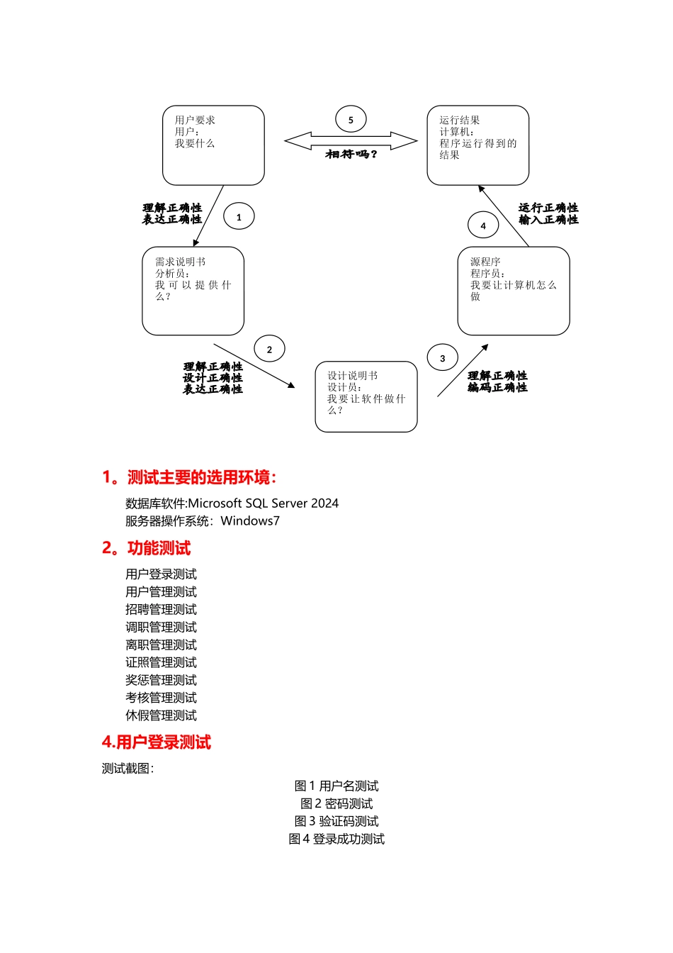 人力资源管理系统测试报告_第2页