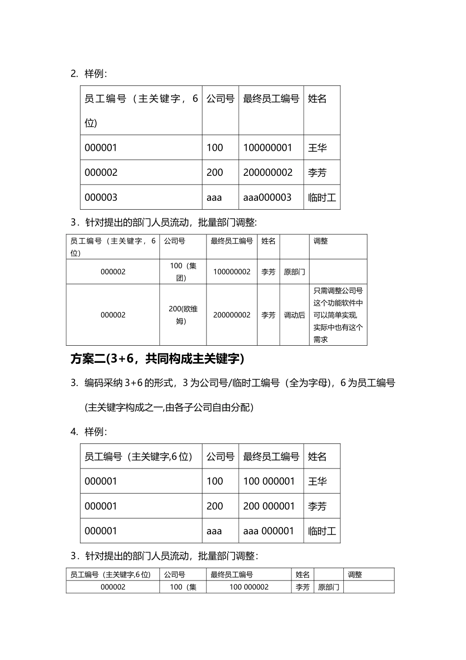 人力资源管理系统编码规则_第2页