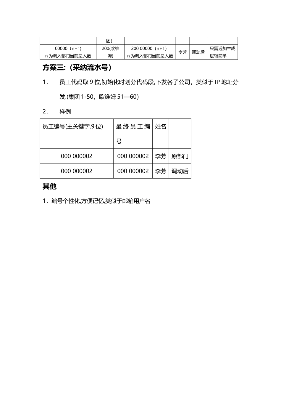 人力资源管理系统编码规则_第3页