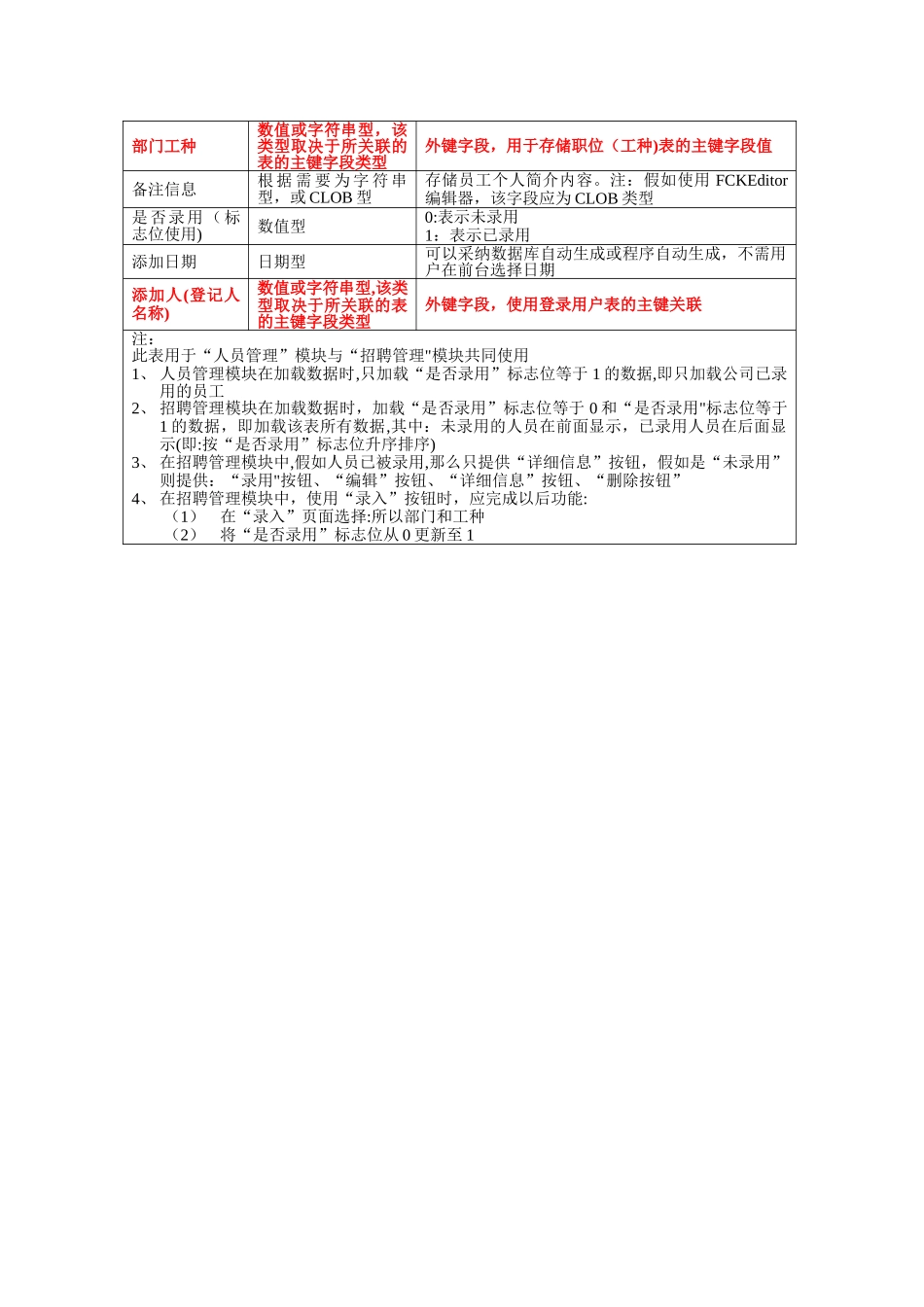 人力资源管理系统表结构_第3页