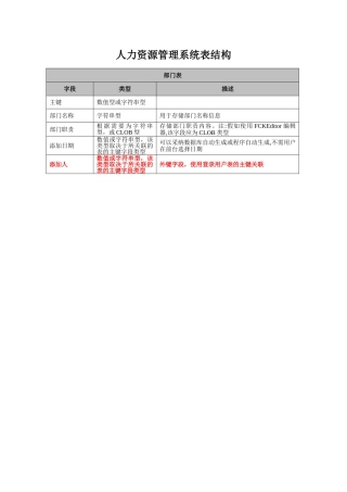 人力资源管理系统表结构