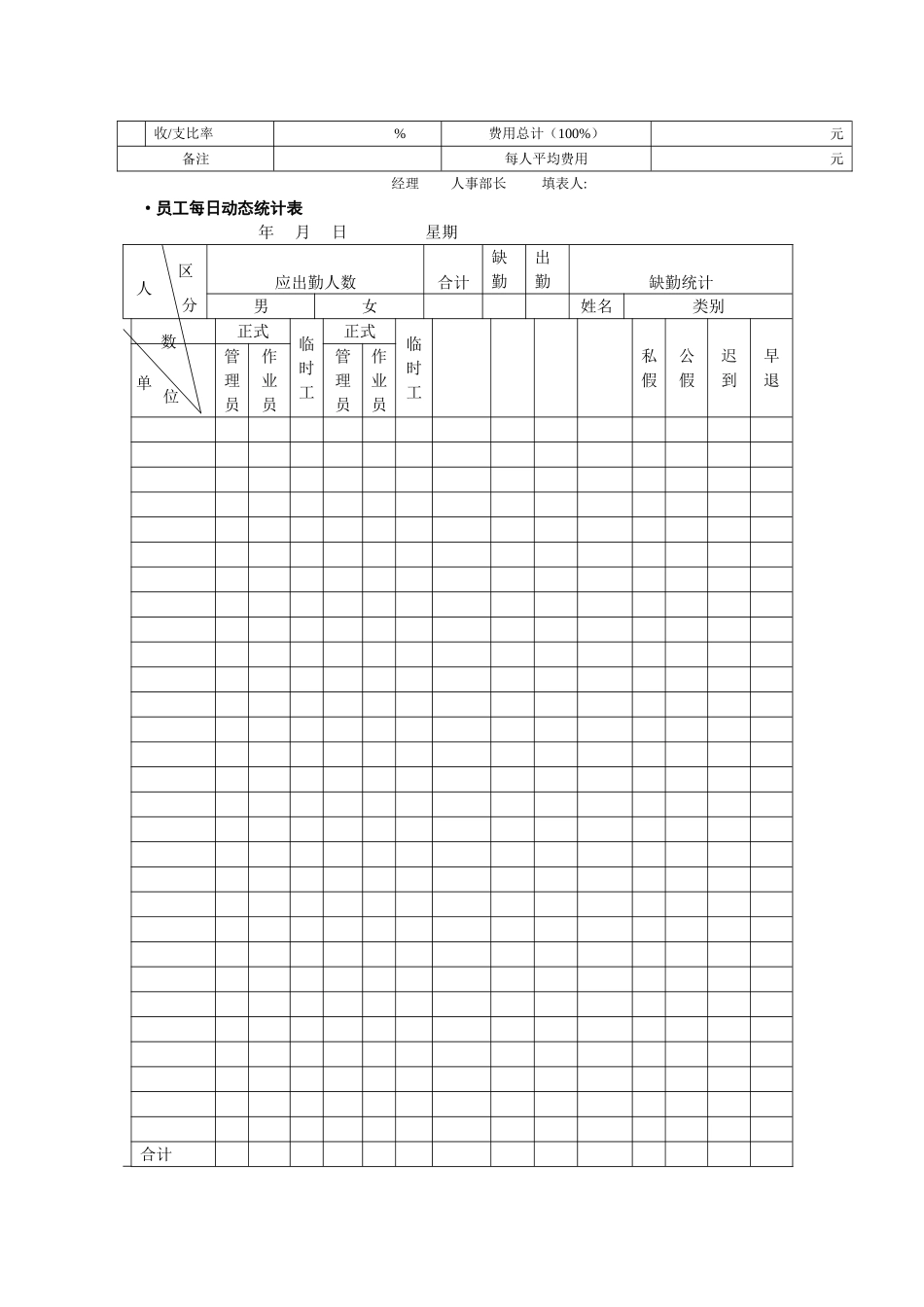 人力资源管理表单实用规划管理手册_第3页