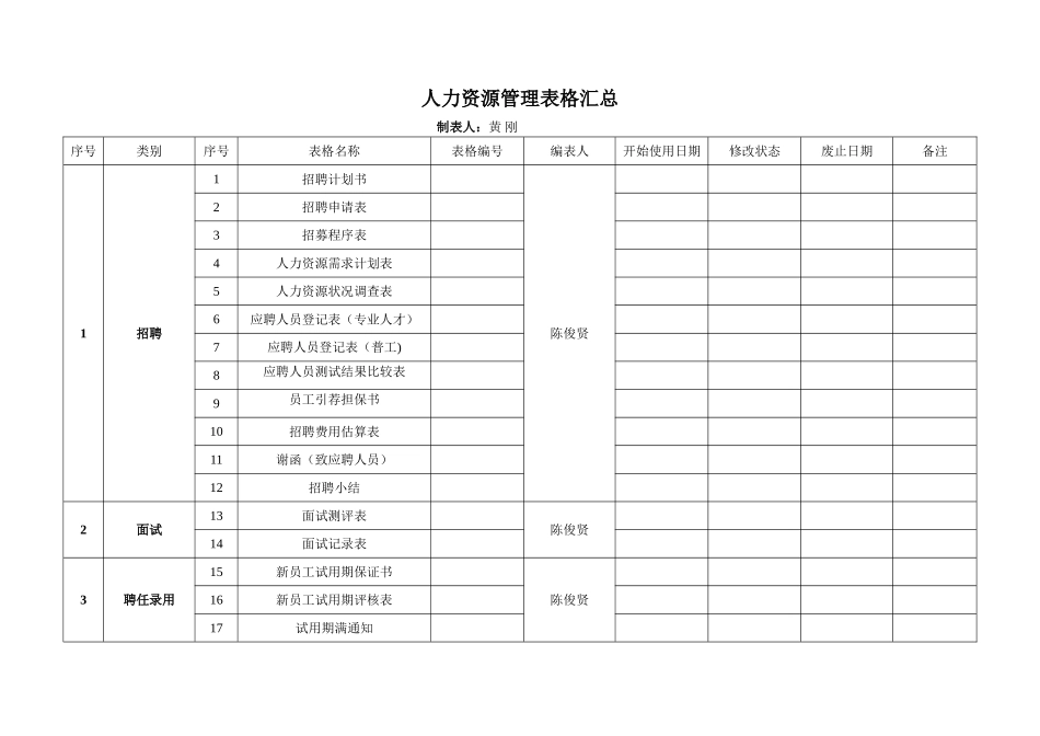 人力资源管理表格之汇总表_第1页