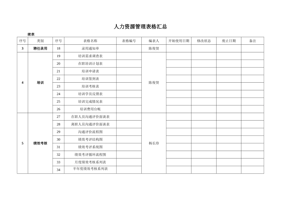 人力资源管理表格之汇总表_第2页
